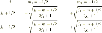 j \quad &\qquad \quad m_1=+1/2 &\  m_1=-1/2 \quad \\j_1+1/2 &\qquad +\sqrt{\frac{j_1+m+1/2}{2j_1+1}} &\qquad +\sqrt{\frac{j_1-m+1/2}{2j_1+1}}\\j_1-1/2 &\qquad -\sqrt{\frac{j_1-m+1/2}{2j_1+1}} &\qquad +\sqrt{\frac{j_1+m+1/2}{2j_1+1}}