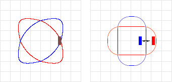 \setlength{\unitlength}{1.2cm}\begin{picture}(4, 4){\color[rgb]{.9,.9,.9}\multiput(0, 0)(.5, 0){9}{\line(0, 1){4}}\multiput(0, 0)(0, .5){9}{\line(1, 0){4}} }{\color{red}\qbezier(2,1)(1.3,1.3)(1,2)\qbezier(1,2)(0.8,2.8)(1,3)\qbezier(1,3)(1.2,3.2)(2,3)\qbezier(2,3)(2.7,2.7)(3,2)\qbezier(3,2)(3.2,1.2)(3,1)\qbezier(3,1)(2.8,0.8)(2,1)}{\color{blue}\qbezier(2,1)(1.2,0.8)(1,1)\qbezier(1,1)(0.8,1.2)(1,2)\qbezier(1,2)(1.3,2.7)(2,3)\qbezier(2,3)(2.8,3.2)(3,3)\qbezier(3,3)(3.2,2.8)(3,2)\qbezier(3,2)(2.7,1.3)(2,1)}{\linethickness{1.6mm}{\color[rgb]{.5,.3,.3} \put(2.8, 1.8){  \line(0,1){0.4} }}}\end{picture}\;\;\;\;\begin{picture}(4, 4){\color[rgb]{.9,.9,.9}\multiput(0, 0)(.5, 0){9}{\line(0, 1){4}}\multiput(0, 0)(0, .5){9}{\line(1, 0){4}} }{\color{red}\put(1.9,2){ \oval(2.4,1.4) } }{\color{blue}\put(1.9,2){ \oval(1.4,2.4) } }{\linethickness{1.6mm}{\color{red} \put(2.95, 1.8){  \line(0,1){0.4} }}{\color{blue} \put(2.32, 1.8){  \line(0,1){0.4} }}}\put(2.59, 2.0){ \vector(1,0){0.18} }\put(2.59, 2.0){ \vector(-1,0){0.18} }\end{picture}