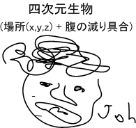 Joh-4thDim3.gif