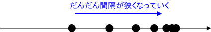 Joh-CauchySequence01.gif